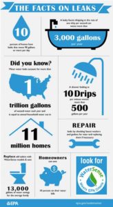 Fix a leak week