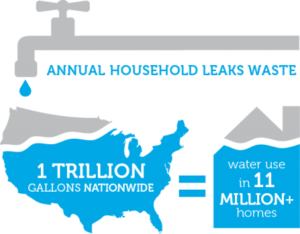 Water Saving Tips in the Kitchen